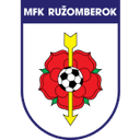 Ružomberok